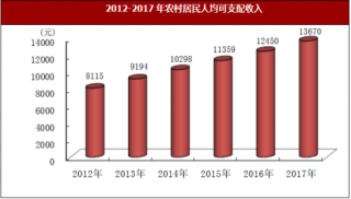 2017年四川省泸州市人民生活与社会保障情况分析