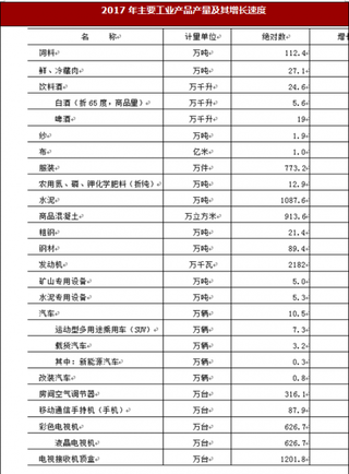 2017年四川省綿陽市工業(yè)、建筑業(yè)、國內(nèi)貿(mào)易與旅游市場情況分析