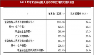 2017年江西省景德镇市金融、资源与环境情况分析