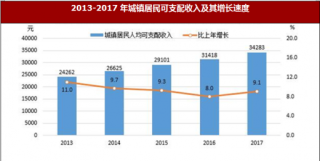 2017年江西省景德镇市人民生活与社会保障情况分析