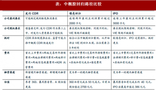 2018年CDR行业机构费率拆解分析（图）