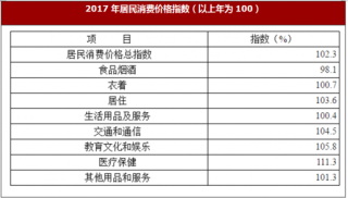 2017年江西省九江市地区生产总值、居民消费价格增速与农业市场情况分析