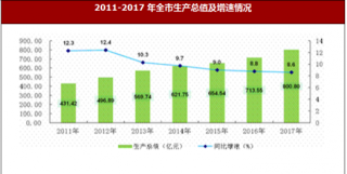 2017年江西省鹰潭市地区生产总值、常住人口与财政收入情况分析