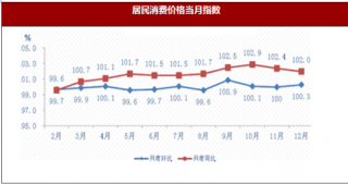 2017年江西省鹰潭市居民消费价格上涨1.7%