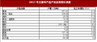 2017年江西省上饶市农业、工业建筑业与固定资产投资市场情况分析