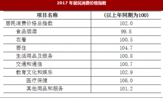 2017年山东省济南市地区生产总值、就业与居民消费价格增速情况分析