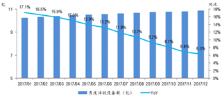 2018年我国APP行业移动红利耗尽，获客成本增加