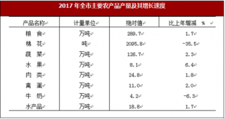 2017年安徽省淮南市农业与国内贸易市场情况分析