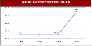 2017年安徽省淮北市国内贸易、对外经济与旅游业市场情况分析
