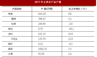 2017年河南省南阳市农业、工业与建筑业市场情况分析