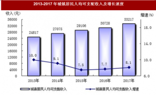 2017年广西省南宁市人口、人民生活与社会保障情况分析