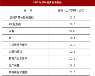 2017年广西省桂林市就业、财政收入与物价水平情况分析