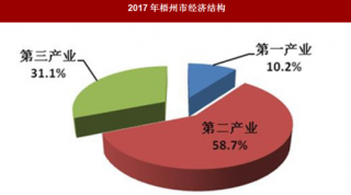 2017年广西省梧州市地区生产总值、居民消费价格与农业市场情况分析