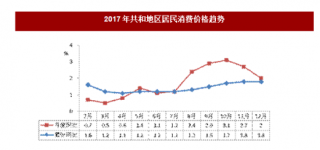 2017年青海省海南州地区生产总值、常住人口、就业与居民消费价格情况分析