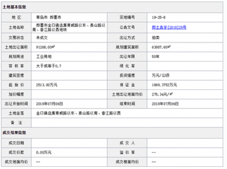 2018年7月青岛即墨市金口镇店集青威路以东、泰山路以南、香江路以西地块商用或工用土地拍卖、出让交易信息