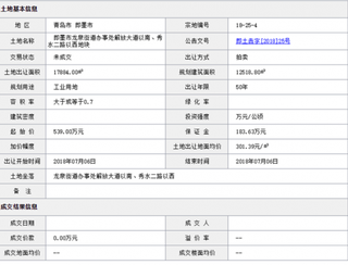 2018年7月青岛即墨市龙泉街道办事处解放大道以南、秀水二路以西地块商用或工用土地拍卖、出让交易信息