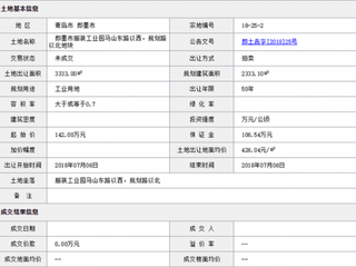 2018年7月青岛即墨市服装工业园马山东路以西，规划路以北地块商用或工用土地拍卖、出让交易信息