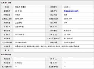 2018年7月青岛即墨市18-25-11商用或工用土地拍卖、出让交易信息