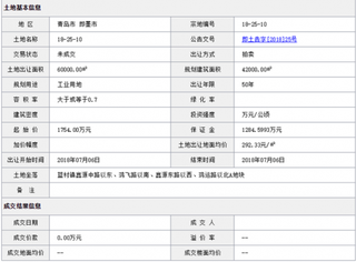 2018年7月青岛即墨市18-25-10商用或工用土地拍卖、出让交易信息