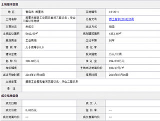 2018年7月青岛即墨市即墨市服装工业园孔雀河三路以北、华山二路以东地块商用或工用土地拍卖、出让交易信息