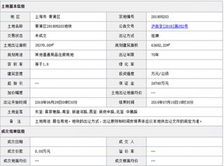 2018年7月上海青浦区201805203地块商用或工用土地拍卖、出让交易信息