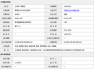 2018年7月上海青浦区201805202地块商用或工用土地拍卖、出让交易信息