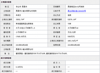 2018年6月凉山州西昌市西昌市小庙乡袁家山村地块商用或工用土地拍卖、出让交易信息