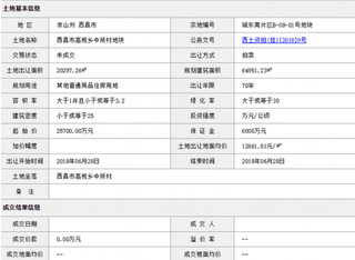 2018年6月凉山州西昌市高枧乡中所村地块商用或工用土地拍卖、出让交易信息