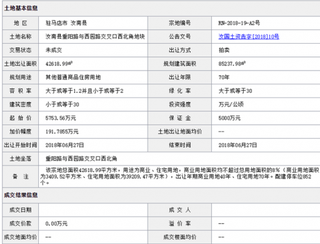 2018年6月驻马店汝南县重阳路与西园路交叉口西北角地块商用或工用土地拍卖、出让交易信息