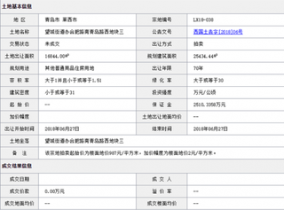 2018年6月青岛莱西市望城街道办合肥路南青岛路西地块三商用或工用土地拍卖、出让交易信息