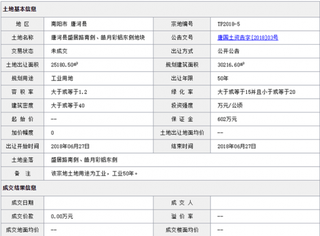 2018年6月南阳唐河县盛居路南侧、皓月彩铝东侧地块商用或工用土地拍卖、出让交易信息