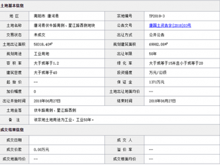 2018年6月南阳唐河县伏牛路南侧、星江路西侧地块商用或工用土地拍卖、出让交易信息