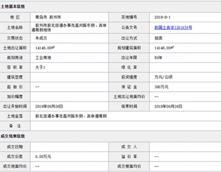 2018年6月青岛胶州市胶北街道办事处高州路东侧、吉林道南侧地块商用或工用土地拍卖、出让交易信息