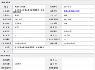 2018年6月青岛胶州市胶北街道办事处胶平路西侧、吉林道南侧地块商用或工用土地拍卖、出让交易信息