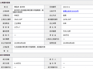 2018年6月青岛胶州市九龙街道办事处南外环路南侧、规划路东侧地块商用或工用土地拍卖、出让交易信息