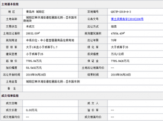 2018年6月青岛城阳区棘洪滩街道宏通路北侧、岙东路东侧地块商用或工用土地拍卖、出让交易信息