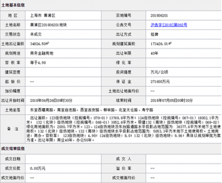 2018年6月上海黄浦区201806201地块商用或工用土地拍卖、出让交易信息