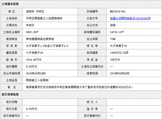 2018年6月信阳平桥区明港镇工人街西侧地块商用或工用土地拍卖、出让交易信息