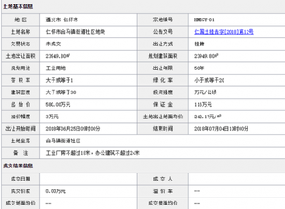 2018年6月遵义市仁怀市合马镇街道社区地块商用或工用土地拍卖、出让交易信息