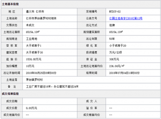 2018年6月仁怀市茅台镇罗村村地块商用或工用土地拍卖、出让交易信息