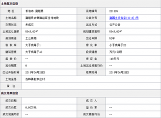 2018年6月长治市襄垣县古韩镇赵家庄村地块商用或工用土地拍卖、出让交易信息