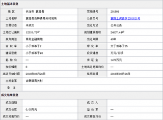 2018年6月长治市襄垣县古韩镇南关村地块商用或工用土地拍卖、出让交易信息