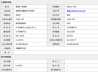 2018年6月阜阳阜南县朱寨镇双沟村地块商用或工用土地拍卖、出让交易信息