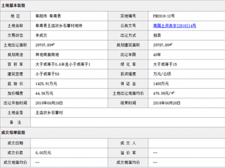 2018年6月阜阳阜南县王店孜乡石寨村地块商用或工用土地拍卖、出让交易信息