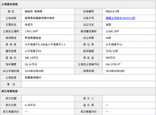 2018年6月阜南县柴集镇郑楼村地块商用或工用土地拍卖、出让交易信息