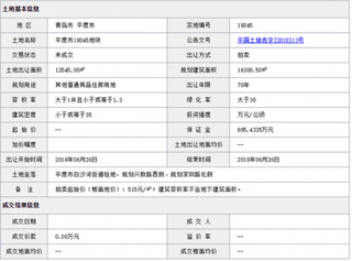 2018年6月青岛平度市18045地块商用或工用土地拍卖、出让交易信息