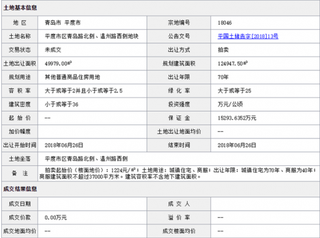 2018年6月青岛平度市区青岛路北侧、温州路西侧地块商用或工用土地拍卖、出让交易信息