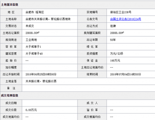 2018年6月合肥合肥市关井路以南，蔡伦路以西地块商用或工用土地拍卖、出让交易信息