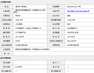 2018年6月湖州南浔区双林镇勤裕村（双林镇2016-50号地块）商用或工用土地拍卖、出让交易信息