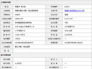 2018年6月南通市曹公河南、城山路西地块商用或工用土地拍卖、出让交易信息